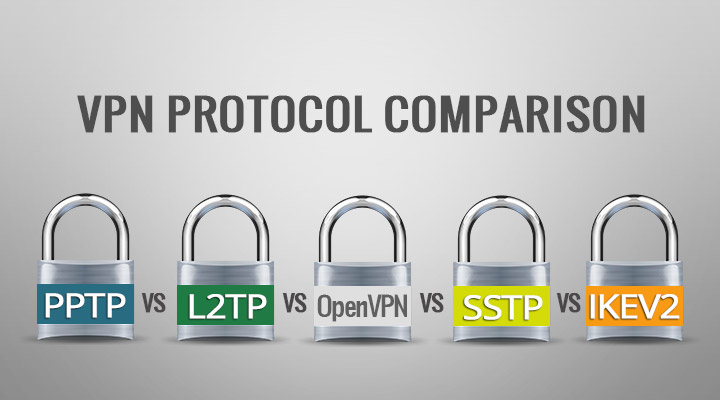 Protocol VPN: PPTP vs L2TP vs OpenVPN vs SSTP vs IKEv2