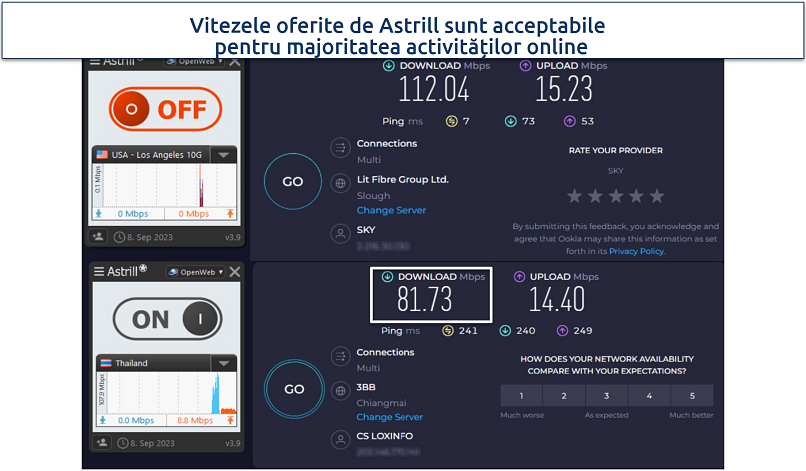 Screenshot of AstrillVPN's speed tests results